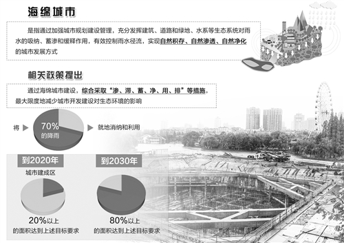 海綿城市建設(shè)難以求速效