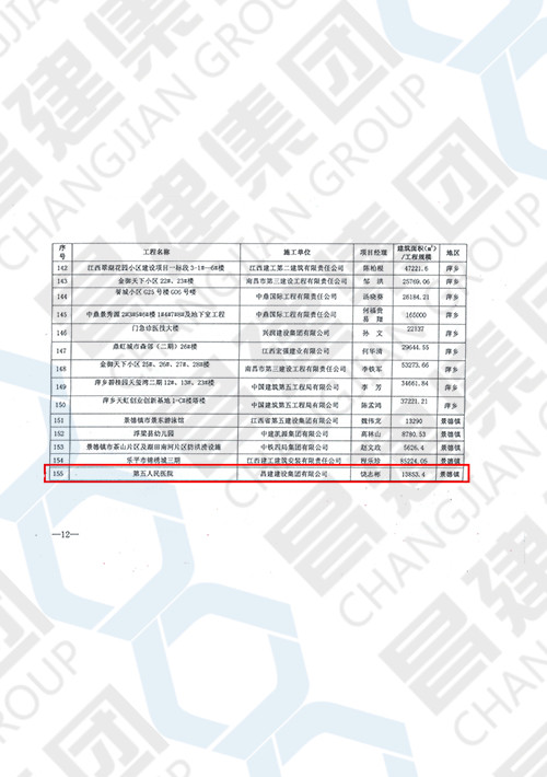 2019年度江西省建筑結(jié)構(gòu)示范工程